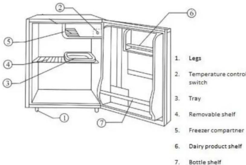 1. Legs 2. Temperature control switch 3. Tray 4. Removable shelf 5. Freezer compartner 6. Dairy product shelf 7. Bottle shelf