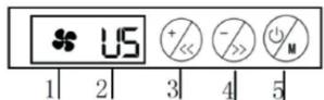 Evolveo Ania 5R - How to use ... - 1