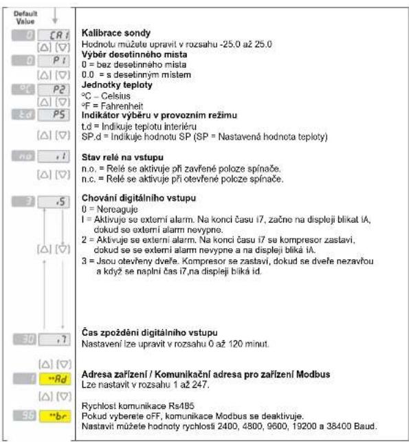 Enda EDT3411 - Poznámky: - 3