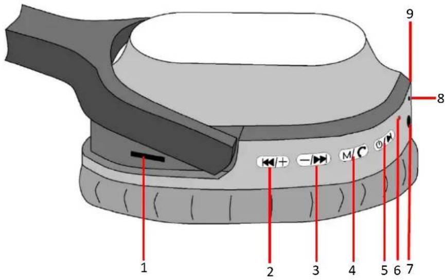 Labeled diagram of a device component with numbered parts and directional indicators