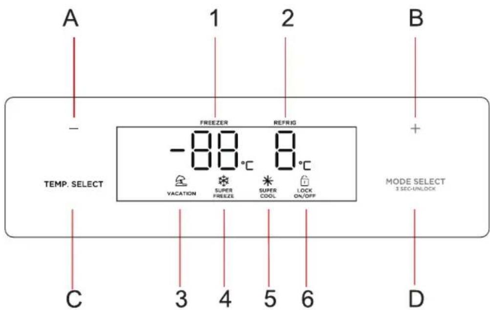 A 1 2 B - FREEZER REFRIG -88°C 8°C VACATION SUPER FREEZE SUPER COOL LOCK ON/OFF TEMP. SELECT MODE SELECT 3 SEC-UNLOCK C 3 4 5 6 D