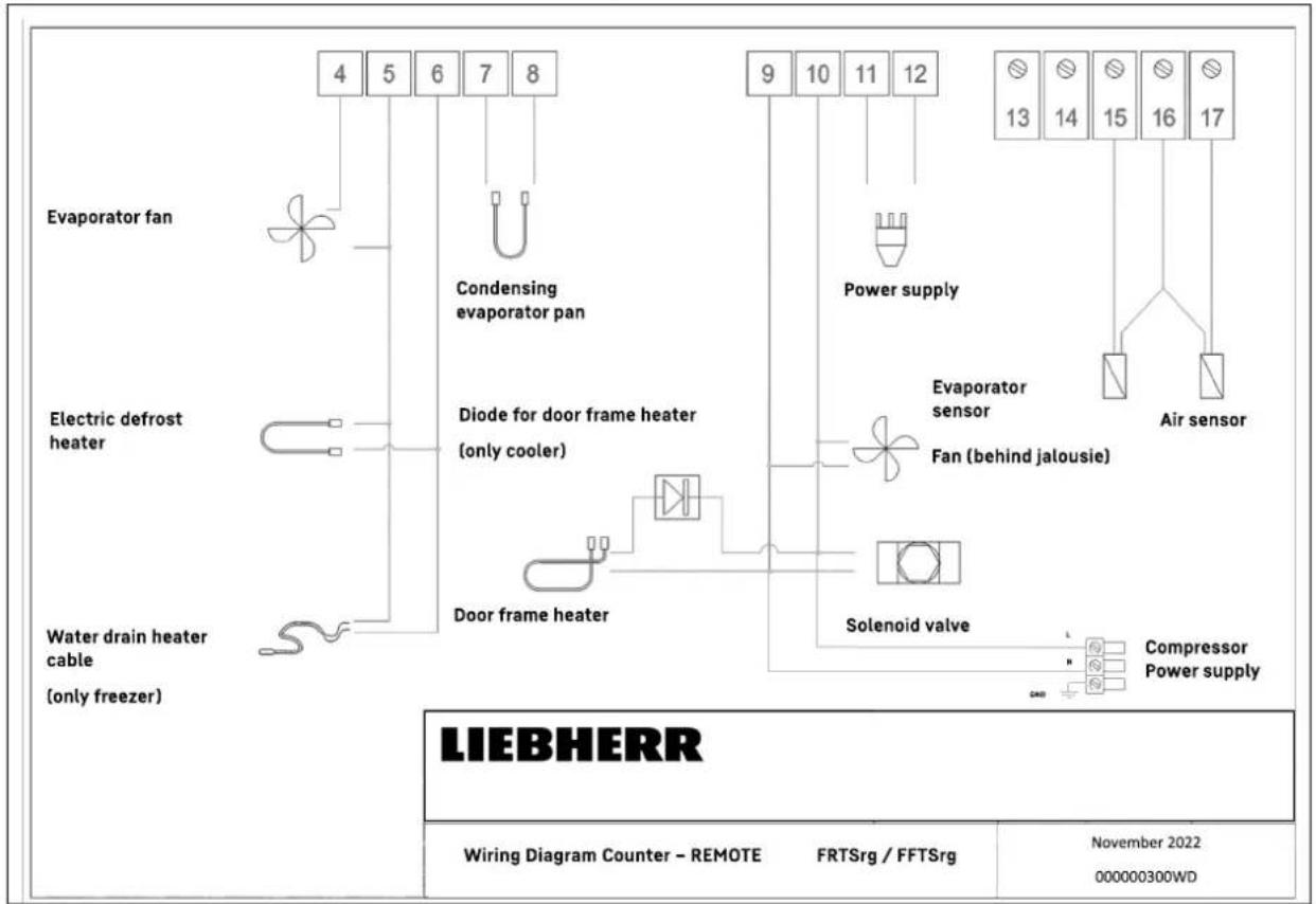 LIEBHERR FRTSvg 7552 - Technické údaje - 1