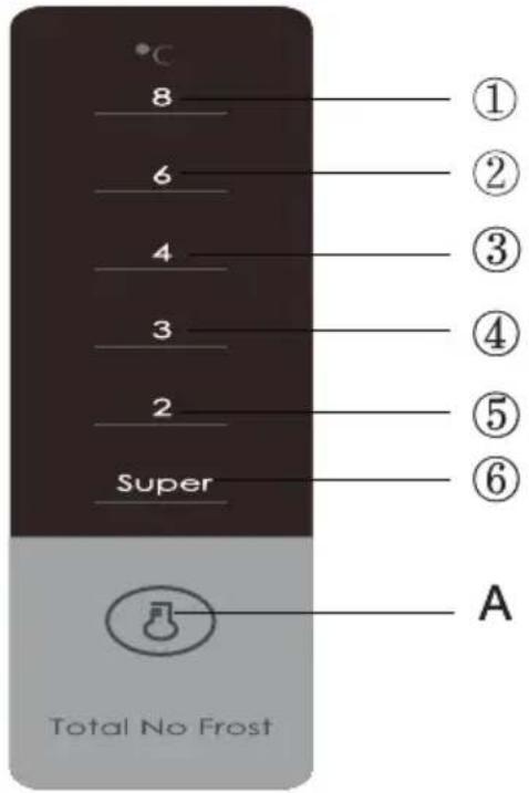8 6 4 3 2 Super ① ② ③ ④ ⑤ ⑥ A Total No Frost
