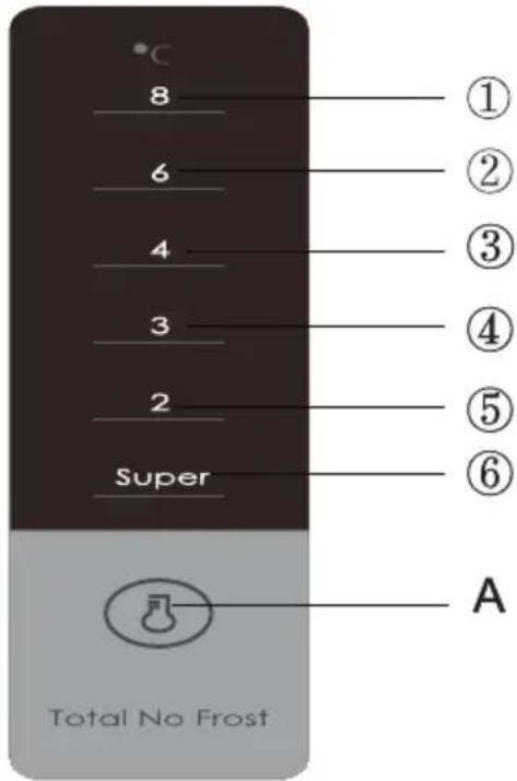 °C 8 6 4 3 2 Super ① ② ③ ④ ⑤ ⑥ A Total No Frost