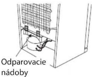 Odparovacie nádoby