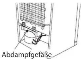 Abdampfgefäße