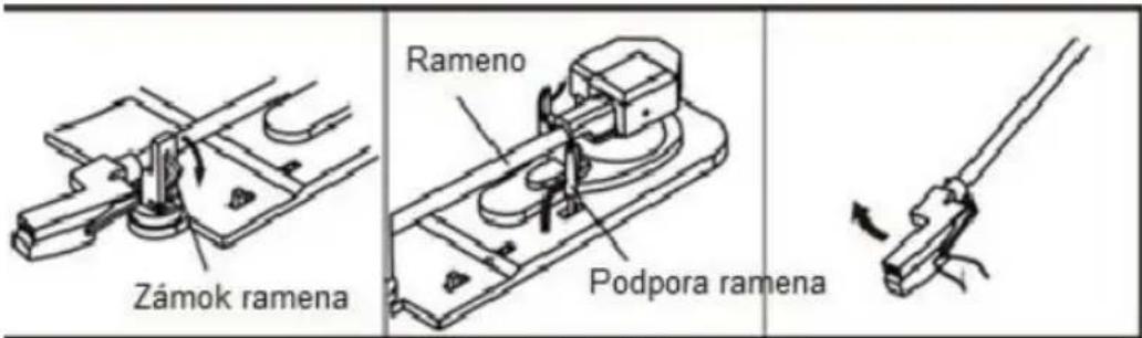 Zámok ramena Rameno Podpora ramena