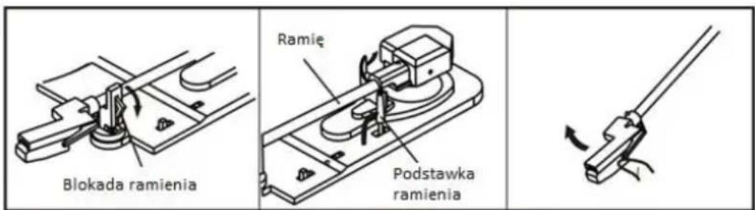 Blokada ramienia Ramie Podstawka ramienia