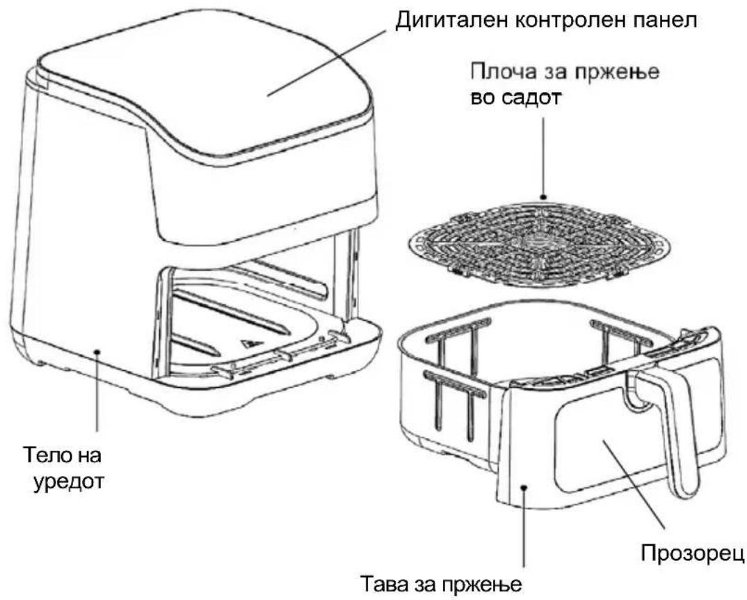 Дигитален контролен панел Плоча за пржење во садот Тело на уредот Прозорец Тава за пржење