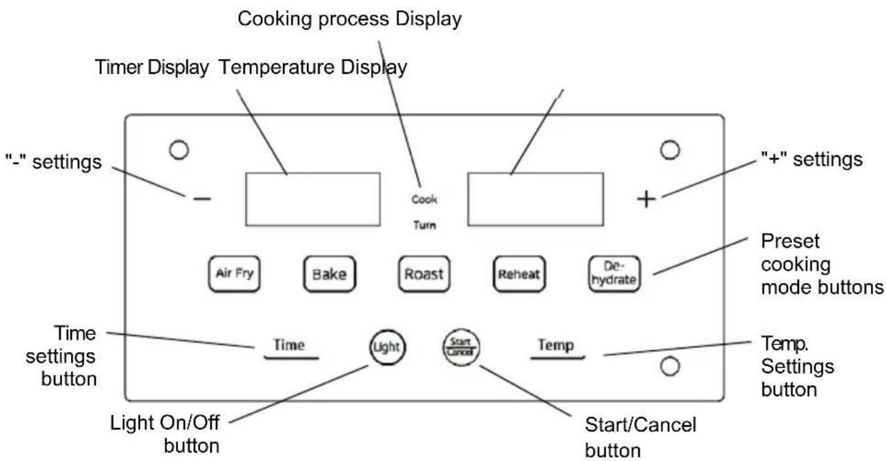 Cooking process Display Timer Display Temperature Display "-" settings Cook Turn Air Fry Bake Roast Reheat De- hydrate Time settings button Time Light Start Cancel Temp Temp. Settings button Light On/Off Start/Cancel button button