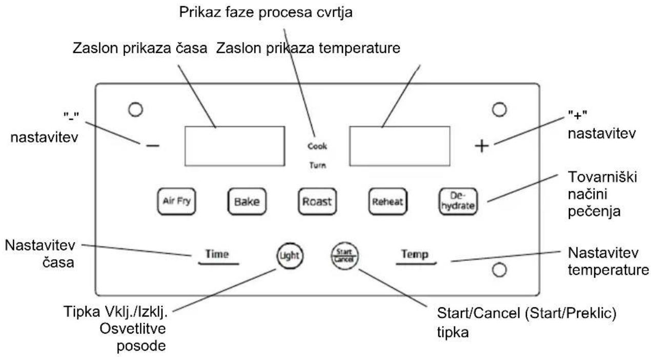 Prikaz faze procesa cvrtja Zaslon prikaza časa Zaslon prikaza temperature "-" nastavitev - Cook Turn Air Fry Bake Roast Reheat De- hydrate "Nastavitev časa Time Light Start Cancel Temp Tipka Vklj./Izklj. Osvetlitve posode Nastavitev temperature "+" nastavitev Tovarniški načini pečenja Nastavitev tipka Start/Cancel (Start/Preklic) tipka