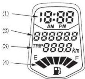 (1) 18:00 AM PM (2) 000000.0 (3) TRIP 000.0 km E F (4)