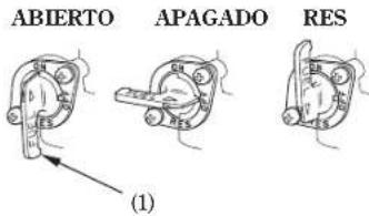 ABIERTO APAGADO RES (1)