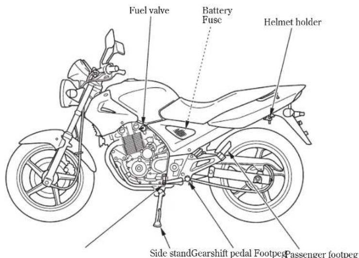 Fuel valve Battery Fuse Helmet holder Side standGearshift pedal Footpeg Passenger footpeg