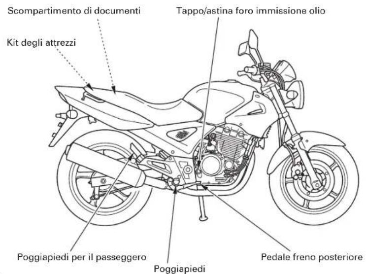 Scompartimento di documenti Kit degli attrezzi Tappo/astina foro immissione olio Poggiapiedi per il passeggero Poggiapiedi Pedale freno posteriore