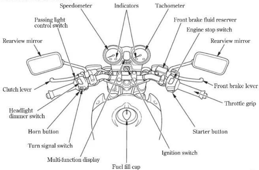 Speedometer Passing light control switch Rearview mirror Clutch lever Headlight dimmer switch Horn button Turn signal switch Multi-function display Indicators Tachometer Front brake fluid reserver Engine stop switch Rearview mirror Front brake lever Throttle grip Starter button Ignition switch Fuel fill cap