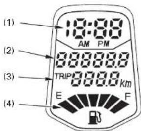 (1) 18:00 AM PM (2) 000000.0 (3) TRIP 000.0 km E F (4)