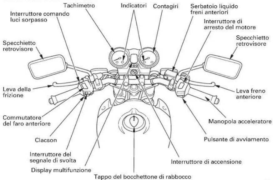 Tachimetro Indicatori Contagiri Serbatoio liquido freni anteriori Interruttore comando luci sorpasso Specchietto retrovisore Leva della frizione Commutatore del faro anteriore Clacson Interruttore del segnale di svolta Display multifunzione Tappo del bocchettone di rabbocco Leva freno anteriore Manopola acceleratore Pulsante di avviamento Interruttore di accensione