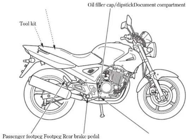 Oil filler cap/dipstickDocument compartment Tool kit Passenger footpeg Footpeg Rear brake pedal