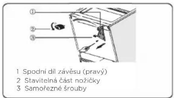 1 Spodní díl závěsu (pravý) 2 Stavitelná část nožičky 3 Samořezné šrouby