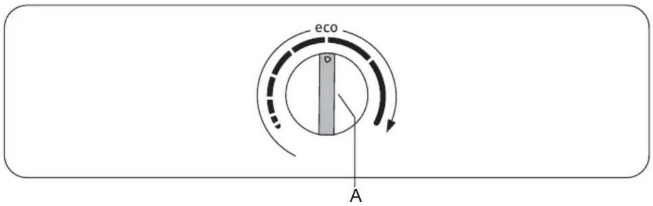 eco A