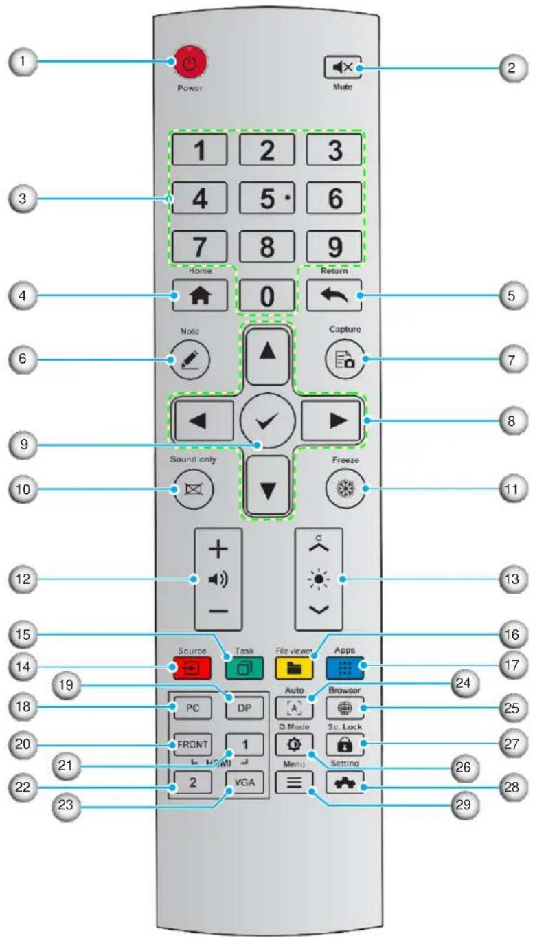 1 Power Mute 2 1 2 3 4 5 · 6 7 8 9 Home Return ↑ 0 ← Note Capture 6 Sound only ▼ ▶ Freeze 10 + - 12 13 15 Source Task File viewer Apps 14 PC Auto Browser 18 D.Mode Sc. Lock 20 FRONT 1 Menu Setting 21 HMI 22 2 VGA ≡ 23 29