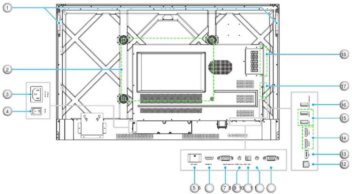 Technical diagram of an electronic device rear panel with labeled ports and connectors, including I/O ports and internal components.