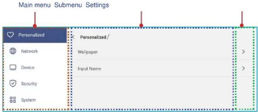 Main menu Submenu Settings Personalized Network Device Security System Personalized/ Wallpaper Input Name >