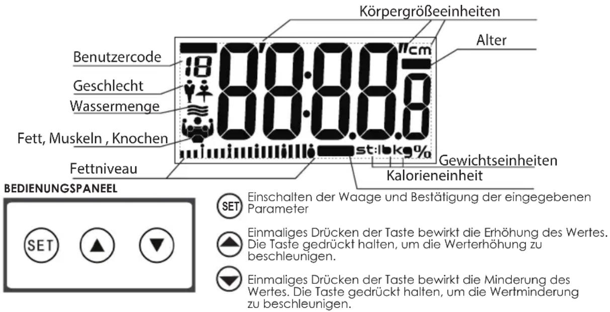 Körpergrößeeinheiten Alter Benutzercode 18 00.00.0cm Geschlecht Wassermenge 00.00.0cm Fett, Muskeln, Knochen Fettniveau st:16 kg% Gewichtseinheiten Kalorieneinheit BEDIENUNGSPANEEL SET Einschalten der Waage und Bestätigung der eingegebenen Parameter Einmaliges Drücken der Taste bewirkt die Erhöhung des Wertes. Die Taste gedrückt halten, um die Werterhöhung zu beschleunigen. Einmaliges Drücken der Taste bewirkt die Minderung des Wertes. Die Taste gedrückt halten, um die Wertminderung zu beschleunigen.