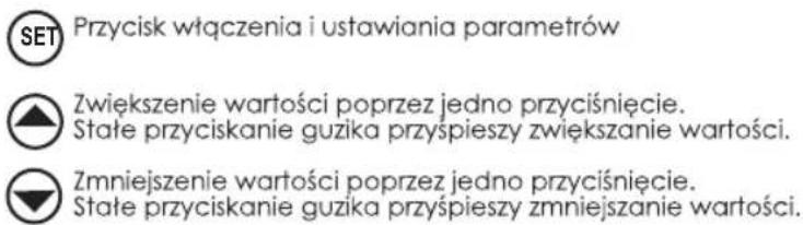 SET Przycisk włączenia i ustawiania parametrów Zwiększenie wartości poprzez jedno przyciśnięcie. State przyciskanie guzika przyspieszy zwiększanie wartości. Zmniejszenie wartości poprzez jedno przyciśnięcie. State przyciskanie guzika przyspieszy zmniejszanie wartości.