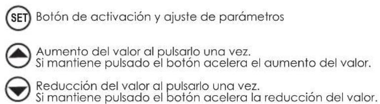 SET Botón de activación y ajuste de parámetros Aumento del valor al pulsarlo una vez. Si mantiene pulsado el botón acelera el aumento del valor. Reducción del valor al pulsarlo una vez. Si mantiene pulsado el botón acelera la reducción del valor.
