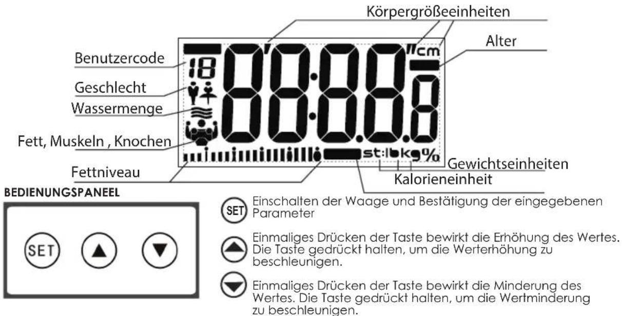 Körpergrößeeinheiten Alter Benutzercode 18 00.00.0cm Geschlecht Wassermenge 00.00.0 Fett, Muskeln, Knochen st:lb kg% Fettniveau Gewichtseinheiten Kalorieneinheit BEDIENUNGSPANEEL SET Einschalten der Waage und Bestätigung der eingegebenen Parameter Einmaliges Drücken der Taste bewirkt die Erhöhung des Wertes. Die Taste gedrückt halten, um die Werterhöhung zu beschleunigen. Einmaliges Drücken der Taste bewirkt die Minderung des Wertes. Die Taste gedrückt halten, um die Wertminderung zu beschleunigen.