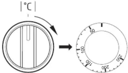 |°C| → 50 100 150 200