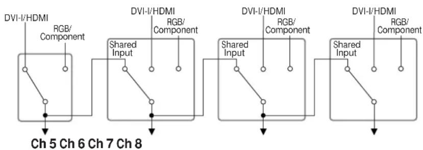 ROLAND V-800HD - O sdílení zdroje - 2