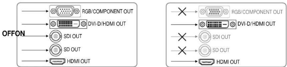 OFFON RGB/COMPONENT OUT DVI-D/HDMI OUT SDI OUT SD OUT HDMI OUT RGB/COMPONENT OUT DVI-D/HDMI OUT SDI OUT SD OUT HDMI OUT