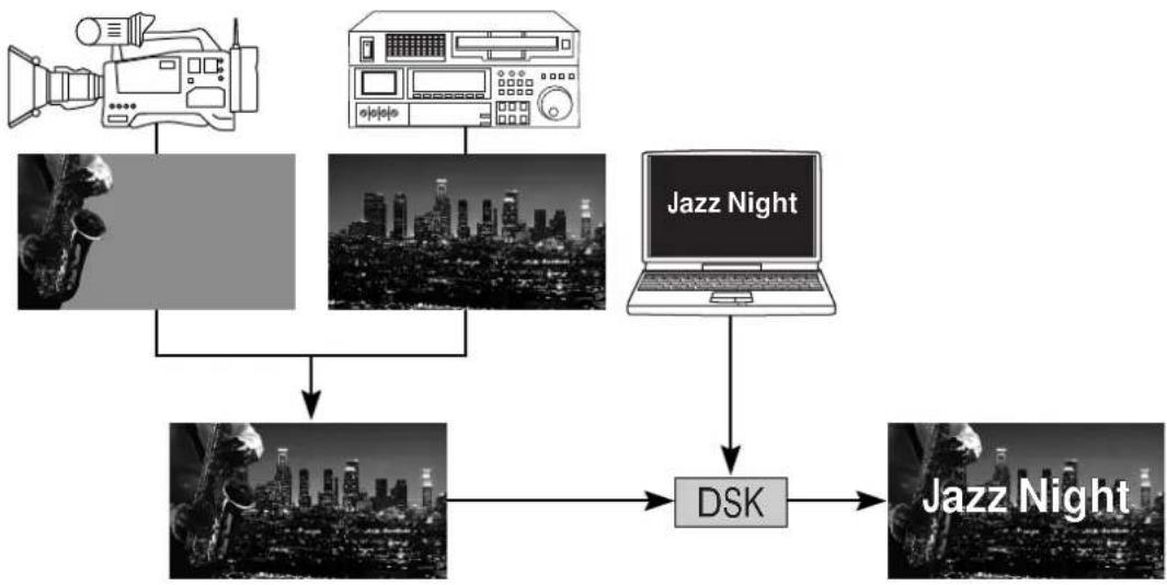 ROLAND V-800HD - Kompozice pomocí DSK - 1