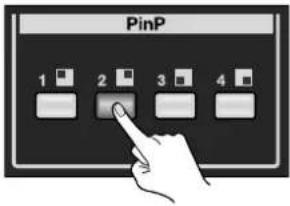 PinP 1 2 3 4