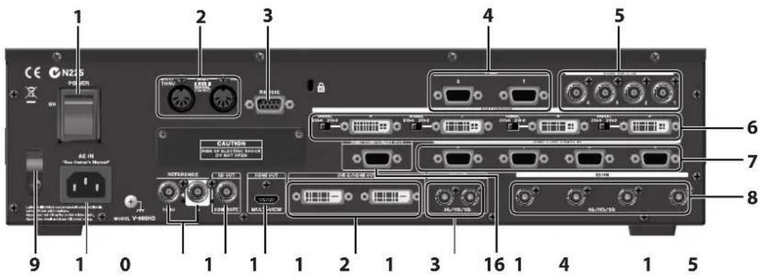 1 2 3 4 5 6 7 8 9 1 0 1 1 1 2 1 3 16 1 4 1 5 N22S POWER AC IN Power of Electronic Audio MODEL V-600HD REFERENCE USB/USB MOS/USB 3G/76/70 3G/76/70