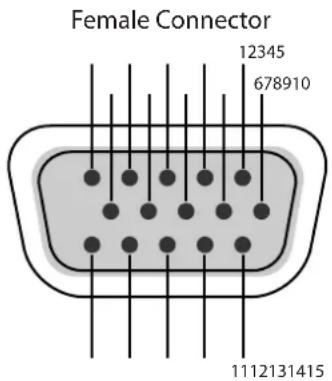 Female Connector 12345 678910 1112131415