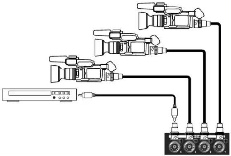 ROLAND V-800HD - Provedení kompozitního zapojení - 1