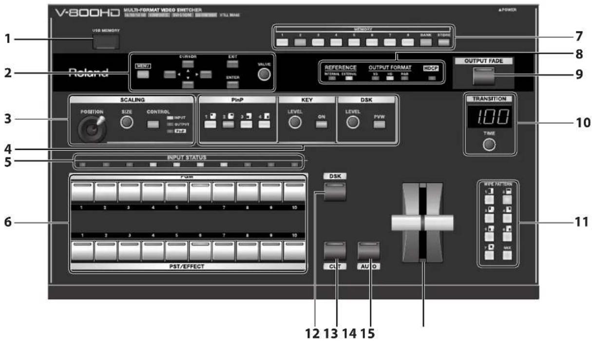 V-800HD MULTI-FORMAT VIDEO SWITCHER 1 USB MEMORY 2 Poland 3 4 5 6 PST/EFFECT 7 8 9 OUTPUT FADE 10 TRANSITION 11 12 13 14 15 MEMORY CORridor EXIT VALUE REFERENCE INTERNAL ETERNAL OUTPUT FORMAT INFOF OUTPUT FADE SETTEN PINP KEY LEVEL DSK LEVEL PVW INPUT STATUS PWM DSK CLT AU O WIDE AFTER 12 13 14 15