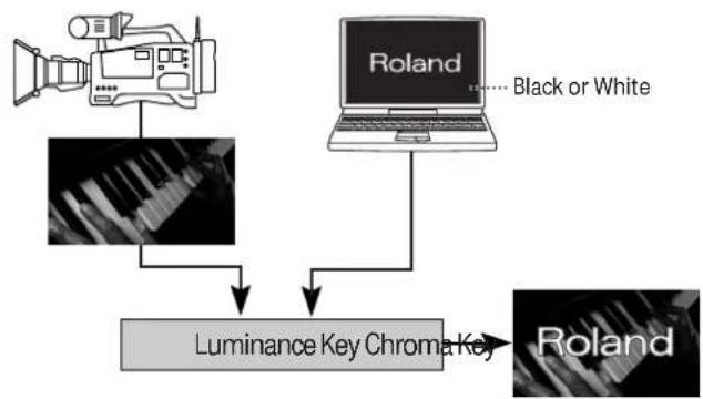 ROLAND V-800HD - Kompozice pomocí klíčování na jas/na barvu - 1