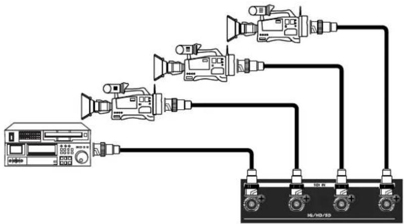 ROLAND V-800HD - Provedení SDI zapojení - 1