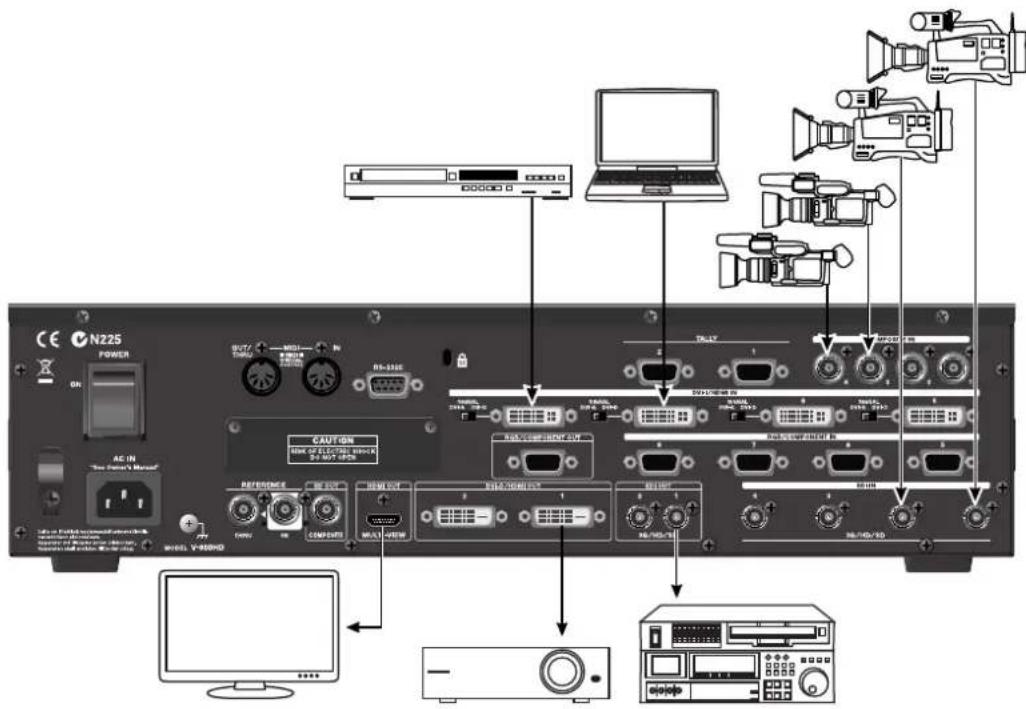 ROLAND V-800HD - NOTE - 1