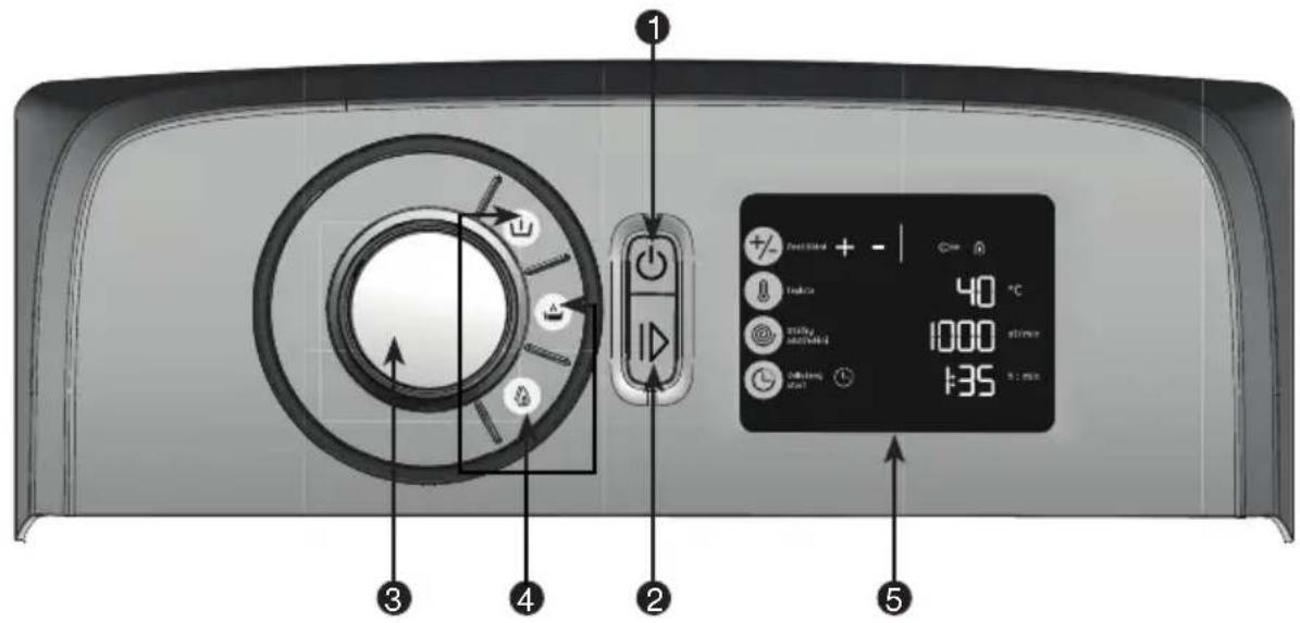 1 2 3 4 5 +/- Control + - | Incise 40 °C Supply 1000 stres Switch 1:35 S: Max