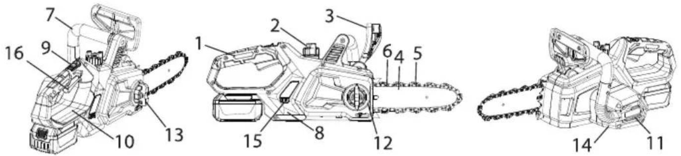 BLAUPUNKT CS4120 - Constructia unui ferăstrău electric cu lant. - 1