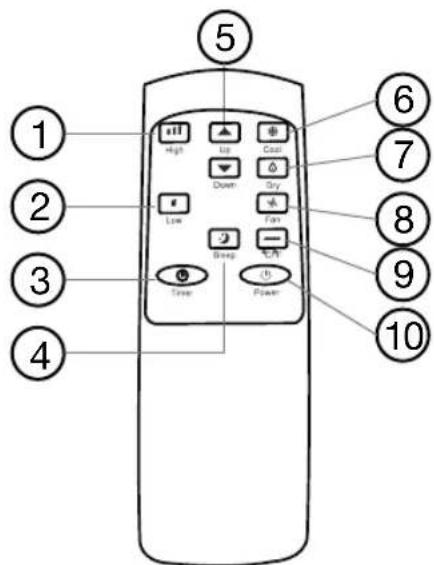 1 2 3 4 5 6 7 8 9 10 High Up Cool Down Dry Low Fan Deep Free Power