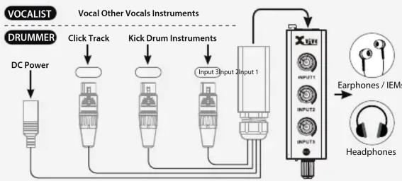 Xvive PX-A - ETHERNET INPUT - 2