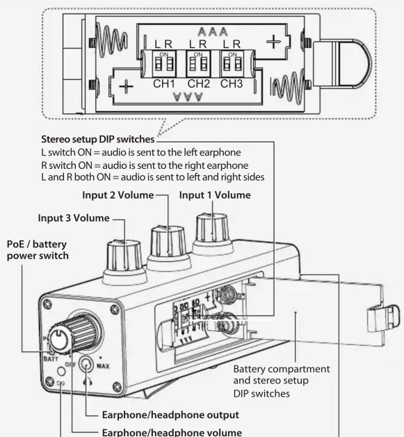 Stereo setup DIP switches L switch ON = audio is sent to the left earphone R switch ON = audio is sent to the right earphone L and R both ON = audio is sent to left and right sides Input 2 Volume Input 1 Volume Input 3 Volume PoE / battery power switch Battery compartment and stereo setup DIP switches Earphone/headphone output Earphone/headphone volume