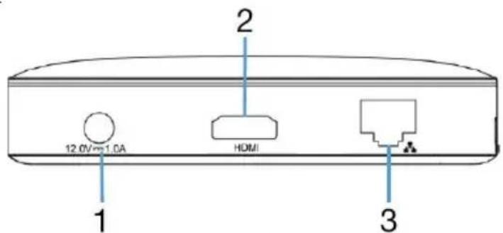 12.0V=1.0A HDMI 2 3